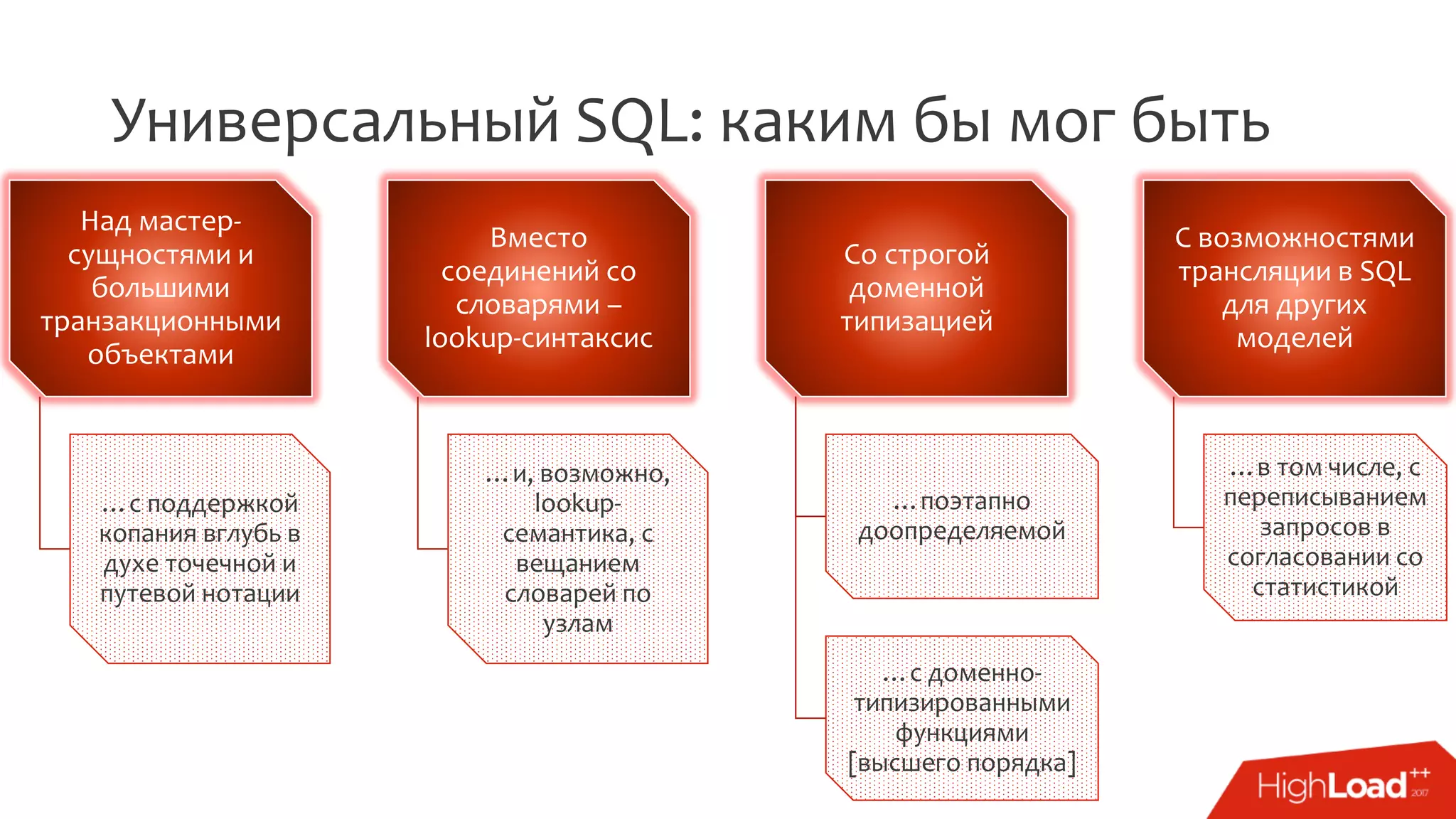 Универсальный SQL: каким бы мог быть
Над мастер-
сущностями и
большими
транзакционными
объектами
…c поддержкой
копания вглубь в
духе точечной и
путевой нотации
Вместо
соединений со
словарями –
lookup-синтаксис
…и, возможно,
lookup-
семантика, с
вещанием
словарей по
узлам
Со строгой
доменной
типизацией
…поэтапно
доопределяемой
…с доменно-
типизированными
функциями
[высшего порядка]
С возможностями
трансляции в SQL
для других
моделей
…в том числе, с
переписыванием
запросов в
согласовании со
статистикой
 