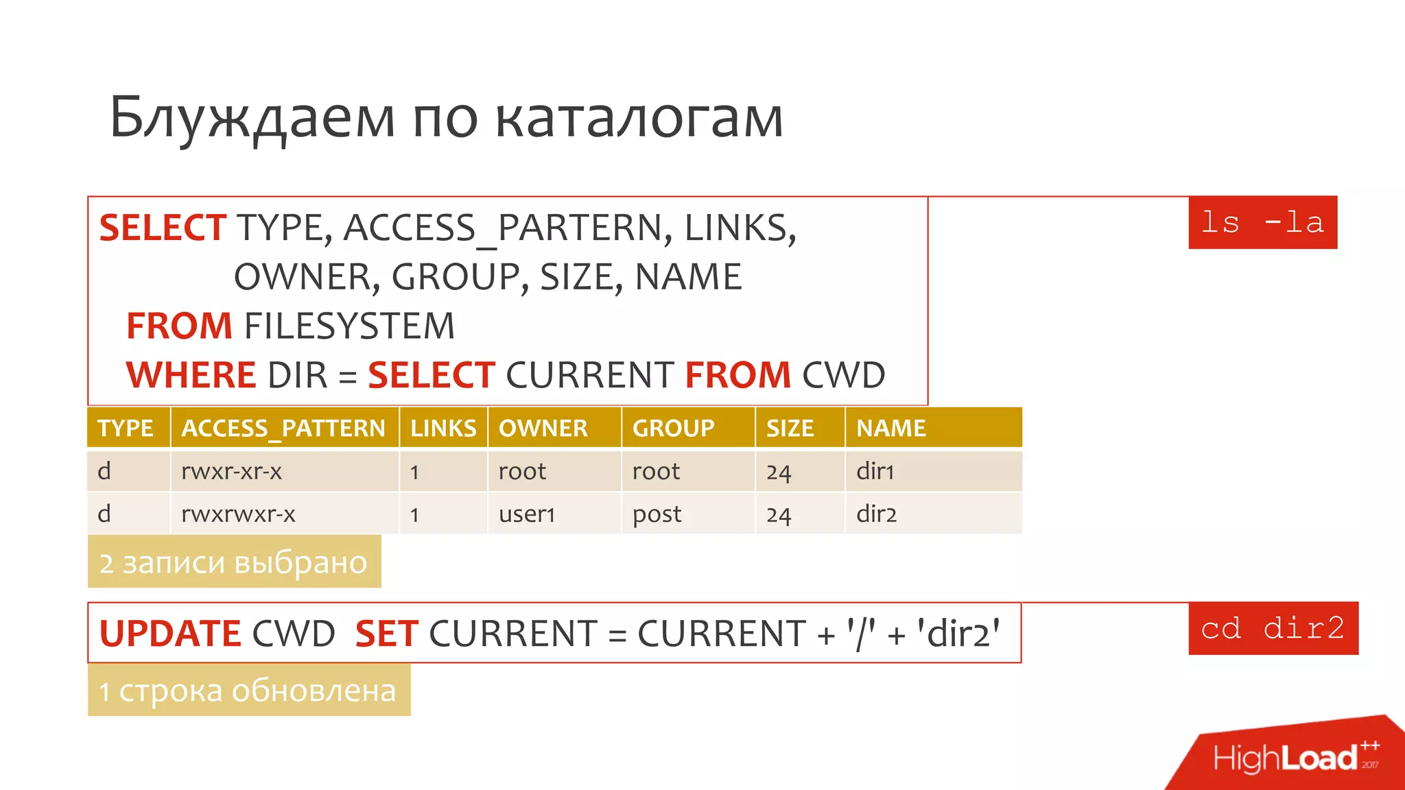 Блуждаем по каталогам
SELECT TYPE, ACCESS_PARTERN, LINKS,
OWNER, GROUP, SIZE, NAME
FROM FILESYSTEM
WHERE DIR = SELECT CURRENT FROM CWD
TYPE ACCESS_PATTERN LINKS OWNER GROUP SIZE NAME
d rwxr-xr-x 1 root root 24 dir1
d rwxrwxr-x 1 user1 post 24 dir2
2 записи выбрано
UPDATE CWD SET CURRENT = CURRENT + '/' + 'dir2'
1 строка обновлена
ls -la
cd dir2
 