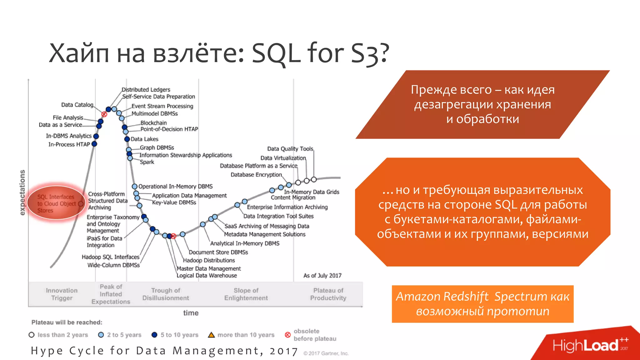 Хайп на взлёте: SQL for S3?
H y p e C y c l e f o r D a t a M a n a g e m e n t , 2 0 1 7
Прежде всего – как идея
дезагрегации хранения
и обработки
…но и требующая выразительных
средств на стороне SQL для работы
с букетами-каталогами, файлами-
объектами и их группами, версиями
Amazon Redshift Spectrum как
возможный прототип
 