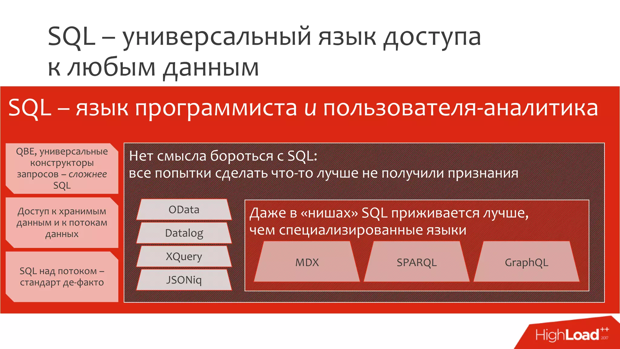 SQL – универсальный язык доступа
к любым данным
SQL – язык программиста и пользователя-аналитика
QBE, универсальные
конструкторы
запросов – сложнее
SQL
Доступ к хранимым
данным и к потокам
данных
SQL над потоком –
стандарт де-факто
Нет смысла бороться с SQL:
все попытки сделать что-то лучше не получили признания
OData
Datalog
XQuery
JSONiq
Даже в «нишах» SQL приживается лучше,
чем специализированные языки
MDX SPARQL GraphQL
 