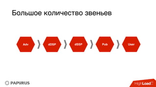 Большое количество звеньев
Adv dDSP dSSP Pub User
 