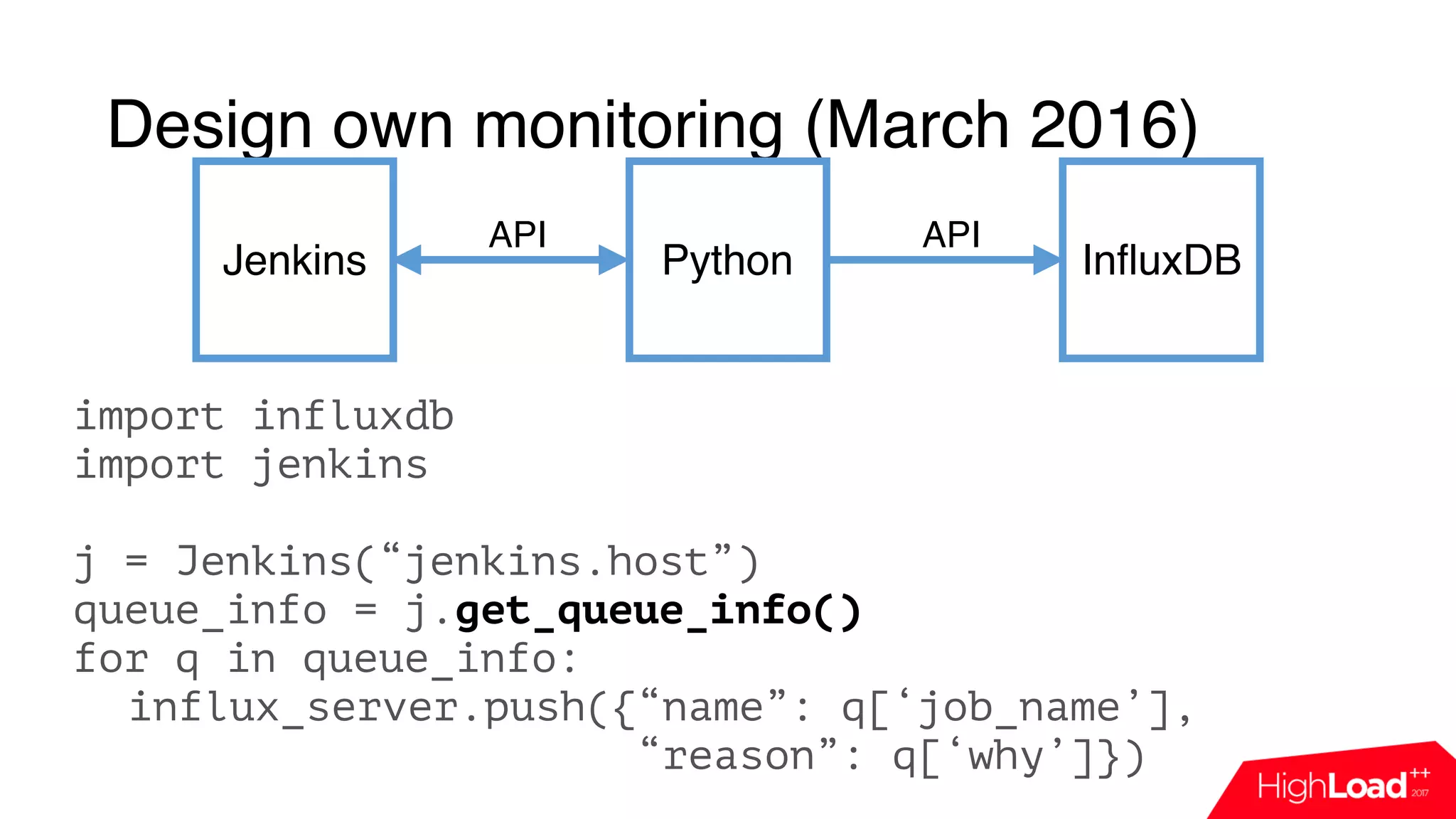 Design own monitoring (March 2016)
Jenkins Python InfluxDB
import influxdb
import jenkins
j = Jenkins(“jenkins.host”)
queue_info = j.get_queue_info()
for q in queue_info:
influx_server.push({“name”: q[‘job_name’],
“reason”: q[‘why’]})
API API
 