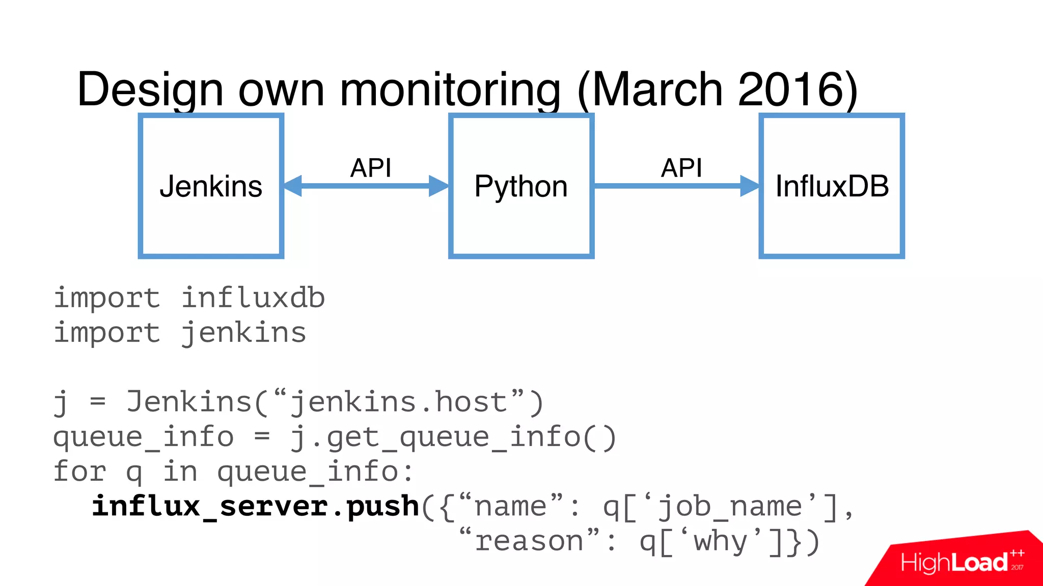 Design own monitoring (March 2016)
Jenkins Python InfluxDB
import influxdb
import jenkins
j = Jenkins(“jenkins.host”)
queue_info = j.get_queue_info()
for q in queue_info:
influx_server.push({“name”: q[‘job_name’],
“reason”: q[‘why’]})
API API
 