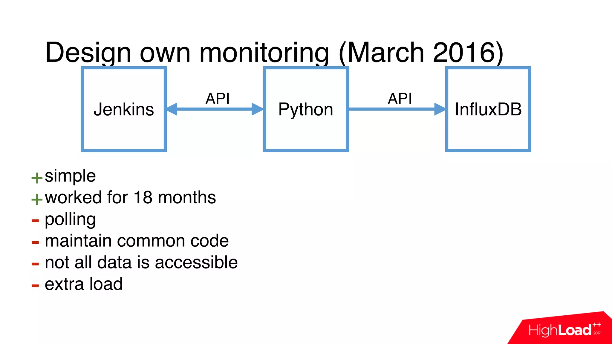 Design own monitoring (March 2016)
Jenkins Python InfluxDB
+simple
+worked for 18 months
- polling
- maintain common code
- not all data is accessible
- extra load
API API
 