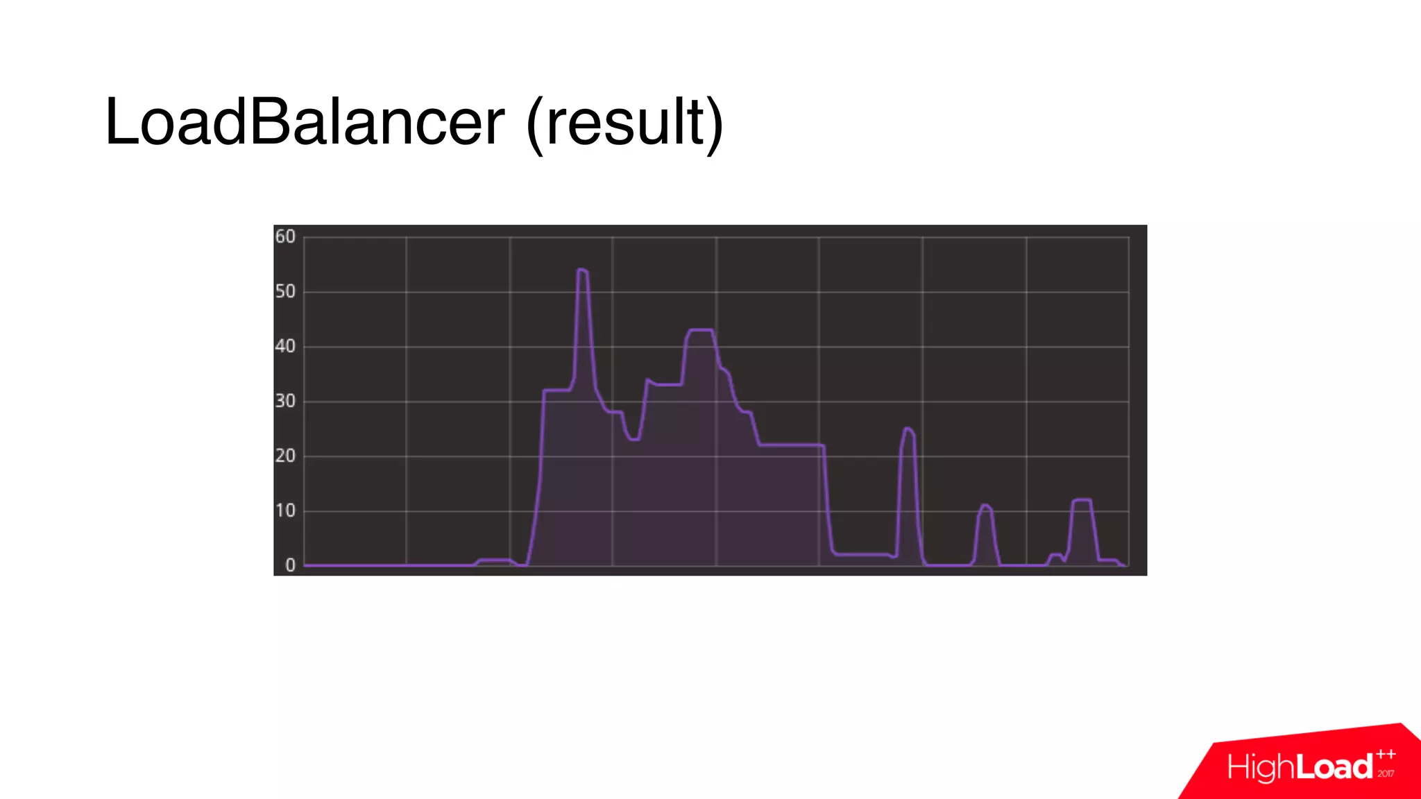 LoadBalancer (result)
 