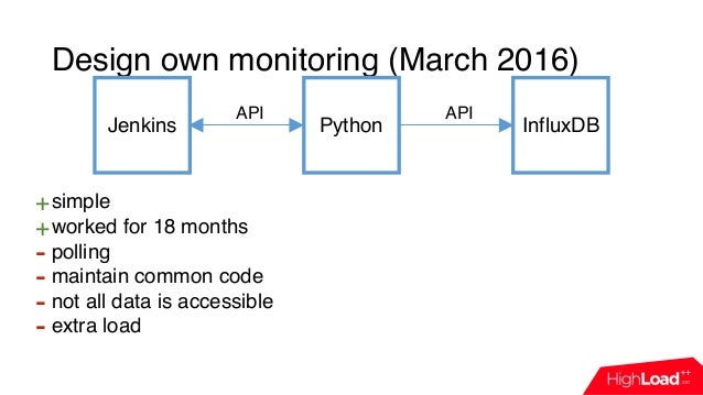 Мониторинг облачной CI-системы на примере Jenkins / Александр Акбашев…