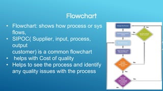 Flowchart
• Flowchart: shows how process or sys
flows,
• SIPOC( Supplier, input, process,
output
customer) is a common flowchart
• helps with Cost of quality
• Helps to see the process and identify
any quality issues with the process
 