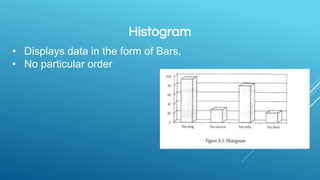 Histogram
• Displays data in the form of Bars,
• No particular order
 