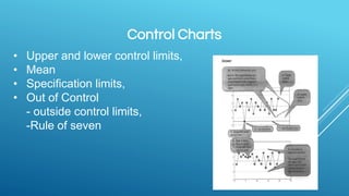 Control Charts
• Upper and lower control limits,
• Mean
• Specification limits,
• Out of Control
- outside control limits,
-Rule of seven
 