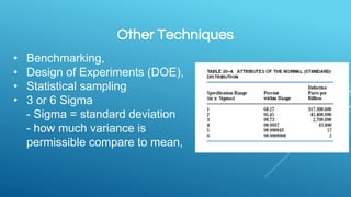 Other Techniques
• Benchmarking,
• Design of Experiments (DOE),
• Statistical sampling
• 3 or 6 Sigma
- Sigma = standard deviation
- how much variance is
permissible compare to mean,
 