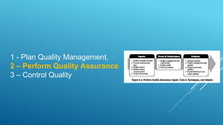 1 - Plan Quality Management,
2 – Perform Quality Assurance
3 – Control Quality
 