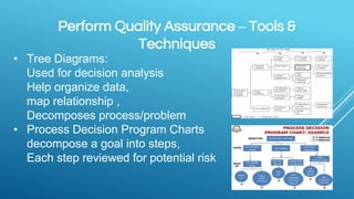 Perform Quality Assurance – Tools &
Techniques
• Tree Diagrams:
Used for decision analysis
Help organize data,
map relationship ,
Decomposes process/problem
• Process Decision Program Charts
decompose a goal into steps,
Each step reviewed for potential risk
 