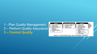 1 - Plan Quality Management,
2 – Perform Quality Assurance
3 – Control Quality
 