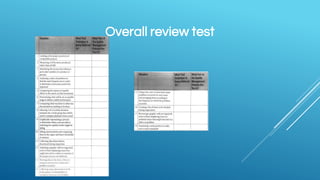 Overall review test
 