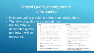 Project Quality Management -
Introduction
• Help preventing problems rather than solving them,
• The view of quality has changed now,
• Identify What is
acceptable quality
and how it will be
measured.
 