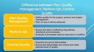 Difference between Plan Quality
Management, Perform QA, Control
Quality
• Define quality for the project, product and project
management
• Plan on how it will be achieved
Plan Quality
Management
• Ensure the team is following Org policies,
standards and processes,
• Evaluate if processes need to improved or modified
Perform QA
• Examine the actual deliverables
• Ensure the deliverables are correct and meet
planned level of quality,
Control Quality
 