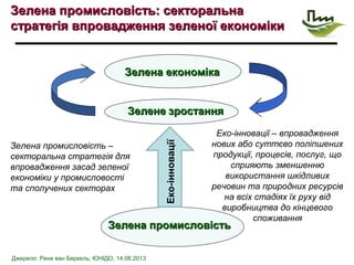 Зелена промисловість: секторальнаЗелена промисловість: секторальна
стратегія впровадження зеленої економікистратегія впровадження зеленої економіки
Джерело: Рене ван Беркель, ЮНІДО, 14.08.2013
Зелена економікаЗелена економіка
ЗеленеЗелене зростаннязростання
Зелена промисловістьЗелена промисловість
Зелена промисловість –
секторальна стратегія для
впровадження засад зеленої
економіки у промисловості
та сполучених секторах
Еко-інновації
Еко-інновації – впровадження
нових або суттєво поліпшених
продукції, процесів, послуг, що
сприяють зменшенню
використання шкідливих
речовин та природних ресурсів
на всіх стадіях їх руху від
виробництва до кінцевого
споживання
 