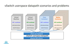 LF_DPDK17_Accelerate Clear Container Network performance | PDF