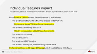 LF_OVS_17_OVS-DPDK for NFV: go live feedback!
