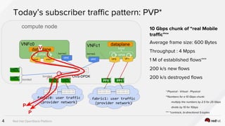 LF_OVS_17_OVS-DPDK for NFV: go live feedback!