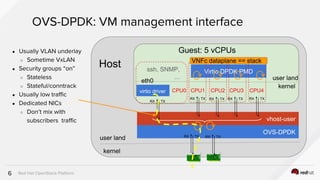 LF_OVS_17_OVS-DPDK for NFV: go live feedback!
