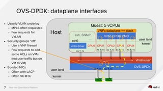 LF_OVS_17_OVS-DPDK for NFV: go live feedback!