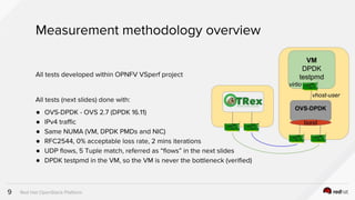 LF_OVS_17_OVS-DPDK for NFV: go live feedback!