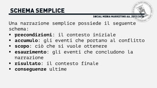 SOCIAL MEDIA MARKETING AA. 2017/2018
SCHEMA SEMPLICE
Una narrazione semplice possiede il seguente
schema:
§ precondizioni: il contesto iniziale
§ accumulo: gli eventi che portano al conflitto
§ scopo: ciò che si vuole ottenere
§ esaurimento: gli eventi che concludono la
narrazione
§ risultato: il contesto finale
§ conseguenze ultime
 