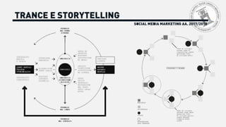 TRANCE E STORYTELLING
SOCIAL MEDIA MARKETING AA. 2017/2018
 