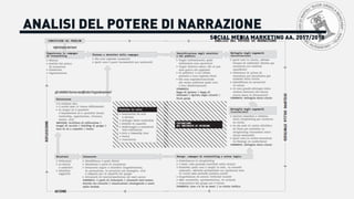 SOCIAL MEDIA MARKETING AA. 2017/2018
ANALISI DEL POTERE DI NARRAZIONE
 