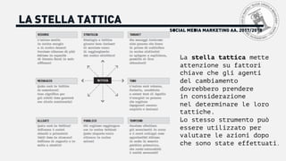 La stella tattica mette
attenzione su fattori
chiave che gli agenti
del cambiamento
dovrebbero prendere
in considerazione
nel determinare le loro
tattiche.
Lo stesso strumento può
essere utilizzato per
valutare le azioni dopo
che sono state effettuati.
SOCIAL MEDIA MARKETING AA. 2017/2018
LA STELLA TATTICA
 