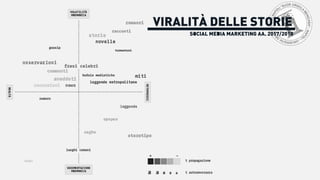 SOCIAL MEDIA MARKETING AA. 2017/2018
VIRALITÀ DELLE STORIE
 