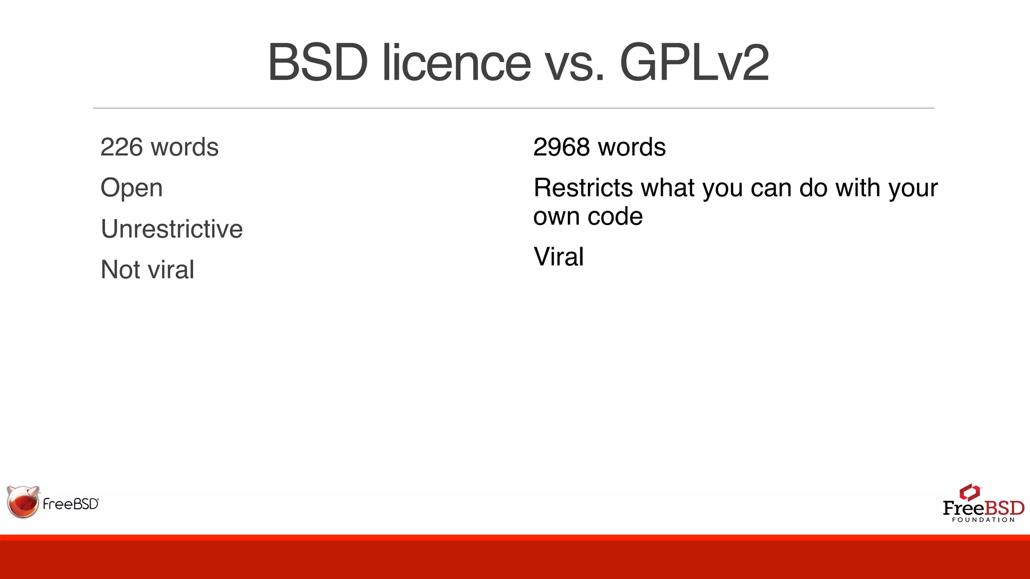 BSD licence vs. GPLv2
226 words
Open
Unrestrictive
Not viral
2968 words
Restricts what you can do with your
own code
Viral
 
