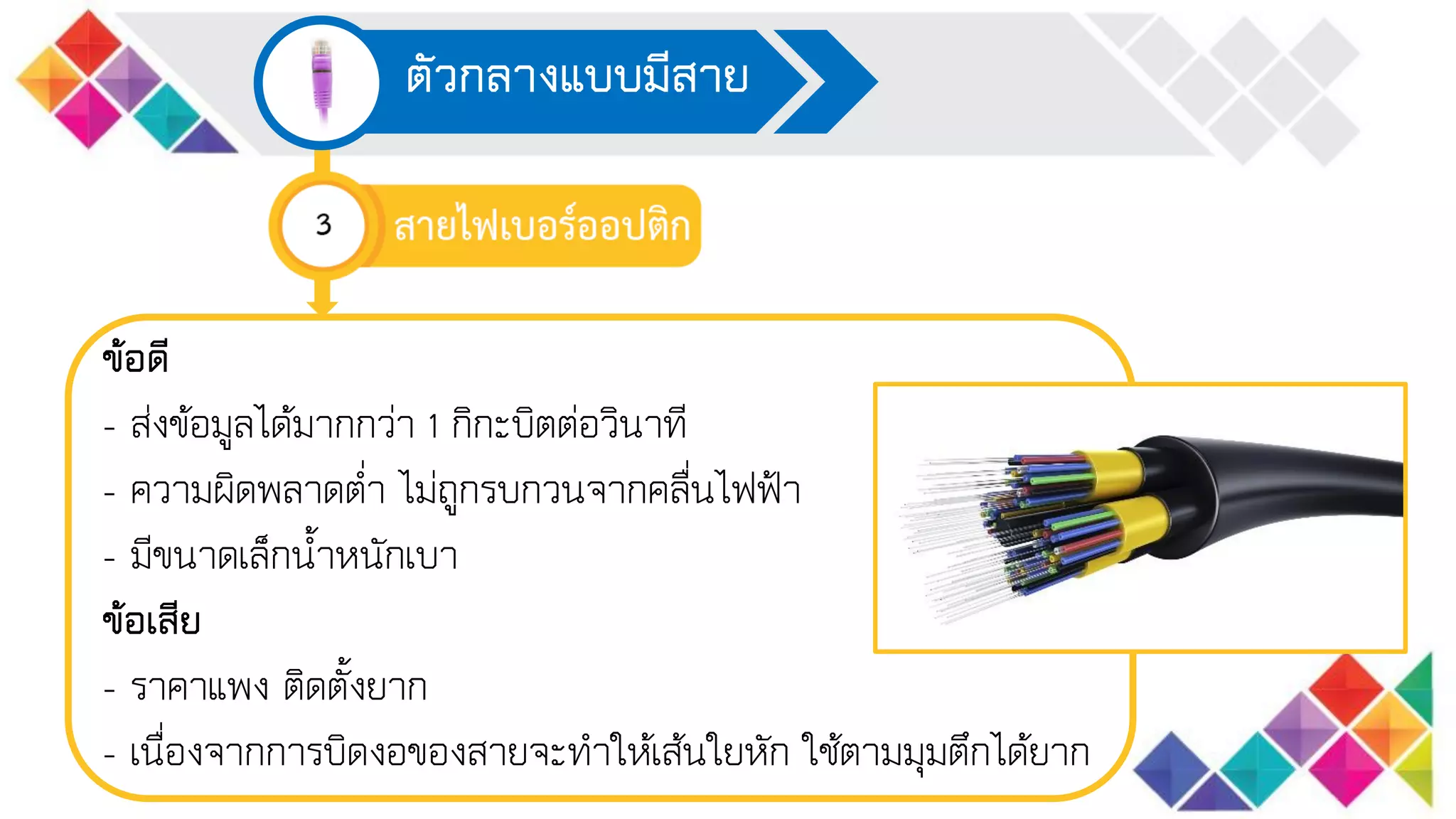 ตัวกลางแบบมีสาย
ข้อดี
- ส่งข้อมูลได้มากกว่า 1 กิกะบิตต่อวินาที
- ความผิดพลาดต่า ไม่ถูกรบกวนจากคลื่นไฟฟ้า
- มีขนาดเล็กน้าหนักเบา
ข้อเสีย
- ราคาแพง ติดตั้งยาก
- เนื่องจากการบิดงอของสายจะทาให้เส้นใยหัก ใช้ตามมุมตึกได้ยาก
 