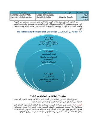 8
‫المقارنة‬ ‫مجال‬‫الويب‬0.3‫الويب‬0.3‫الويب‬0.3
‫أمثلة‬
‫لمحركات‬
‫البحث‬
AltaVista, Google
Google personalized,
DumpFind, Hakia
Semantic Search: SWSE,
Swoogle, Intellidimension
‫النهاية‬ ‫في‬ ‫ويسعى‬ ،‫مستمر‬ ‫تطور‬ ‫في‬ ‫دائما‬ ‫الويب‬ ‫أن‬ ‫لنا‬ ‫يتضح‬ ‫السابق‬ ‫الجدول‬ ‫من‬
‫ا‬ ‫توفير‬ ‫على‬ ‫ويساعد‬ ،‫به‬ ‫الخاصة‬ ‫البحث‬ ‫ومحركات‬ ‫للويب‬ ‫األداء‬ ‫مستوى‬ ‫تحسين‬ ‫إلى‬‫لوقت‬
‫ومستخدمي‬ ‫العلم‬ ‫خدمة‬ ‫في‬ ‫المتقدمة‬ ‫التكنولوجيا‬ ‫وتوظيف‬ ،‫الويب‬ ‫لمستخدم‬ ‫والجهد‬
.‫الويب‬
0-0‫الويب‬ ‫أجيال‬ ‫بين‬ ‫العالقة‬The Relationship Between Web Generation
( ‫شكل‬2‫الويب‬ ‫أجيال‬ ‫بين‬ ‫العالقة‬ )1،2،0
‫يجب‬ ‫أنه‬ ‫الباحث‬ ‫ويرى‬ ،‫الثالثة‬ ‫الويب‬ ‫أجيال‬ ‫بين‬ ‫العالقة‬ ‫السابق‬ ‫الشكل‬ ‫يوضح‬
:‫التالي‬ ‫النحو‬ ‫على‬ ‫وذلك‬ ‫الويب‬ ‫أجيال‬ ‫من‬ ‫جيل‬ ‫كل‬ ‫أدوار‬ ‫بين‬ ‫التفرقة‬
‫الويب‬1.3:‫في‬ ‫التدخل‬ ‫دون‬ ‫الخام‬ ‫البيانات‬ ‫مع‬ ‫ويتعامل‬ ،‫البيانات‬ ‫مشاركة‬ ‫على‬ ‫يعتمد‬
‫بالموق‬ ‫للمستخدم‬ ‫يسمح‬ ‫وال‬ ،‫مرادفاتها‬‫الويب‬ ‫على‬ ‫المبني‬ ‫ع‬0.3‫استعراض‬ ‫سوى‬
‫ثابت‬ ‫موقع‬ ‫فهو‬ ‫الموقع‬ ‫محتويات‬Static‫بحيث‬ ‫الفائقة‬ ‫النصوص‬ ‫مساحات‬ ‫مشاركة‬ ‫ويتم‬ ،
.‫الموقع‬ ‫إليها‬ ‫يشير‬ ‫التي‬ ‫الوصالت‬ ‫إلى‬ ‫الدخول‬ ‫من‬ ‫المستخدمين‬ ‫من‬ ‫عدد‬ ‫ألي‬ ‫يمكن‬
‫الويب‬3.0
‫االتصال‬ ‫ذكاء‬
‫الداللي‬ ‫الويب‬ ‫تكنولوجيا‬‫ة‬
‫من‬ ‫جزءا‬ ‫تكون‬ ‫المعلومات‬
‫الشبكة‬
‫الويب‬3.2
‫المستخدمين‬ ‫اتصال‬
‫بواسطة‬ ‫معد‬ ‫المحتوي‬
‫المستخدم‬
‫االجتاعية‬ ‫الشبكات‬
‫الويب‬3.1
‫البيانات‬ ‫اتصال‬
‫النصوص‬ ‫مساحة‬ ‫مشاركة‬
‫الفائقة‬
 