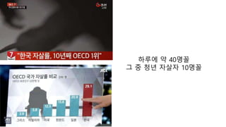 하루에 약 40명꼴
그 중 청년 자살자 10명꼴
 