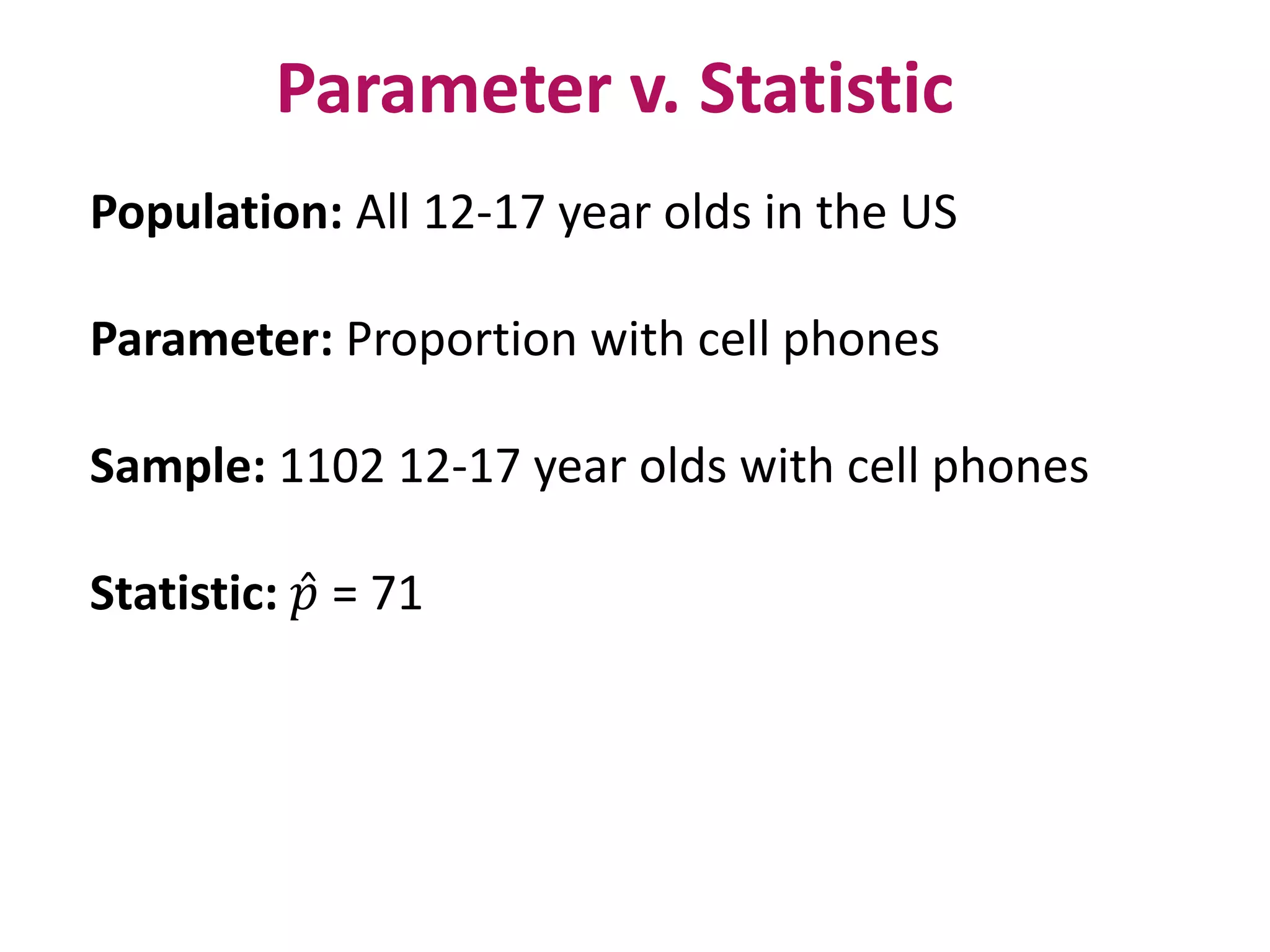 Parameter v. Statistic
Population: All 12-17 year olds in the US
Parameter: Proportion with cell phones
Sample: 1102 12-17 year olds with cell phones
Statistic: 𝑝 = 71
 