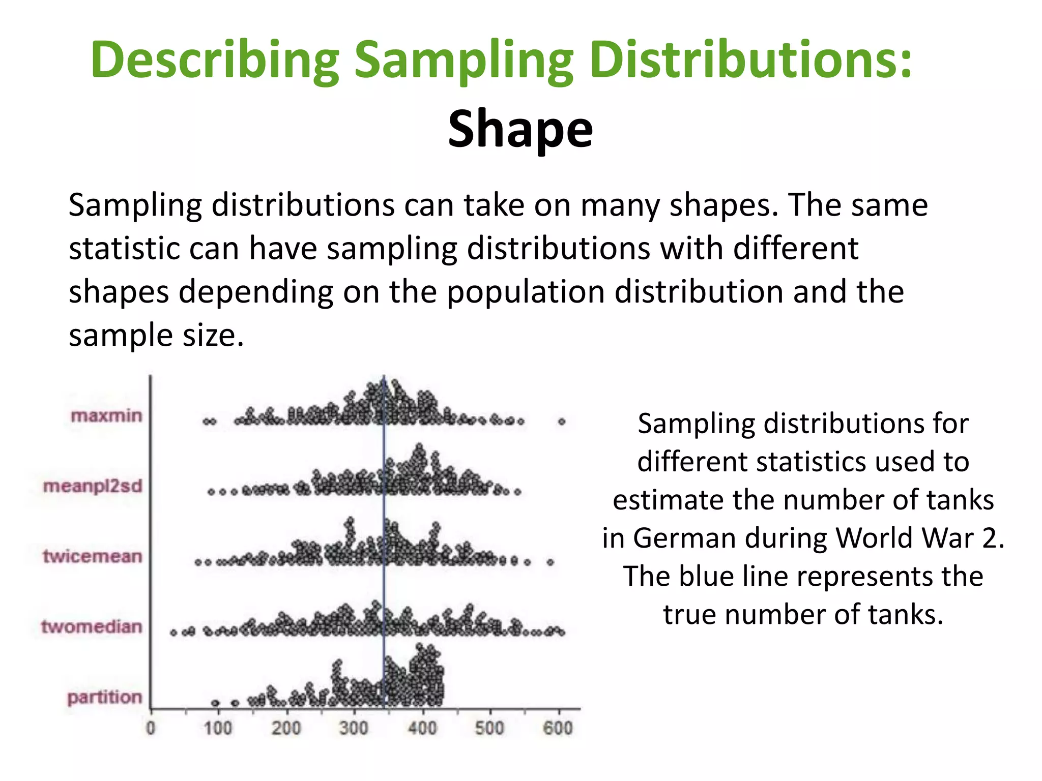 Describing Sampling Distributions:
Shape
Sampling distributions can take on many shapes. The same
statistic can have sampling distributions with different
shapes depending on the population distribution and the
sample size.
Sampling distributions for
different statistics used to
estimate the number of tanks
in German during World War 2.
The blue line represents the
true number of tanks.
 