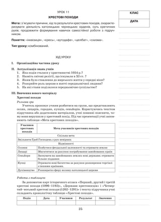 25
Клас
Дата
Урок 11
Хрестові походи
Мета: з’ясувати причини, хід та результати хрестових походів, охаракте-
ризувати діяльність католицьких чернецьких орденів, суть єретичних
рухів; продовжити формування навичок самостійної роботи з підруч­
ником.
Поняття: «інквізиція», «єресь», «аутодафе», «целібат», «схизма».
Тип уроку: комбінований.
Хід уроку
І.	Організаційна частина уроку
ІІ.	 Актуалізація знань учнів
1.	 Яка подія сталася у християнстві 1054 р.?
2.	 Назвіть світові релігії, що існували в XI ст. ?
3.	 Яким було ставлення до мирського життя у середні віки?
4.	Розкрийте роль церкви в житті середньовічної людини?
5.	 На які стани поділялося середньовічне суспільство?
ІІІ.	Вивчення нового матеріалу
Хрестові походи
Рольова гра
Учитель пропонує учням розбитися на групи, що представляють
селян, лицарів, городян, купців, сеньйорів. Користуючись текстом
підручника або додатковим матеріалом, учні повинні пояснити, чо­
му вони вирушили у хрестовий похід. Під час презентації учні запов­
нюють таблицю «Мета хрестових походів».
Учасники
хрестових
походів
Мета учасників хрестових походів
Спільна мета
Звільнити Гроб Господень з рук невірних
Відмінності
Селяни Позбутися феодальної залежності та отримати землю
Лицарі Збагатитися за рахунок пограбування завойованих країн
Сеньйори Заснувати на завойованих землях нові держави; отримати
більше підданих
Купці Отримати нові багатства за рахунок розширення торгівлі
з іншими країнами.
Духівництво Розширити сферу впливу католицької церкви
Робота з таблицею
За допомогою карт історичного атласа «Перший, другий і третій
хрестові походи (1096–1192)», «Держави хрестоносців» і «Четвер­
тий–восьмий хрестові походи (1202–1291)» і тексту підручника учні
складають хронологічну таблицю «Хрестові походи».
Подія Дата Учасники Результат Значення
 