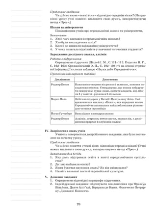 28
Проблемне завдання
Чи дійсно назва «темні віки» відповідає середнім вікам? (Напри­
кінці уроку учні повинні висловити свою думку, використовуючи
метод «Прес».)
Школи та університети
Повідомлення учнів про середньовічні школи та університети.
Запитання
1.	 Хто і чого навчався в середньовічних школах?
2.	 Хто були викладачами шкіл?
3.	 Коли і де виникли найдавніші університети?
4.	 У чому полягала відмінність у навчанні тогочасних студентів?
Зародження дослідного знання, алхімія
Робота з підручником
Опрацювати підручник (Ліхтей І. М., С.111–112; Подоляк Н. Г.,
С. 162–163; Крижанівський О. П., С. 102–104) та на основі отрима­
ної інформації скласти таблицю «Наука доби Середньовіччя».
Пропонований варіант таблиці
Дослідники Досягнення
Роджер Бекон Намагався створити мікроскоп і телескоп, пояснив по­
ходження веселки. Стверджував, що можна побудува­
ти саморухомі судна і вози, зробити апарати, які літа­
ли б у повітрі і рухалися б під водою
Марко Поло Здійснив подорож у Китай і Центральну Азію. Свої
враження він виклав у «Книзі», яка впродовж всього
Середньовіччя залишалась найулюбленішим різнови­
дом читання європейців
Йоган Гутенберг Винахідник книгодрукування
Роджер Бекон Алхімік, астролог; метою науки, вважав він, є дослі­
дження природи й служіння людям
IV.	Закріплення знань учнів
Учитель повертається до проблемного завдання, яке було постав­
лене на початку уроку.
Проблемне завдання
Чи дійсно поняття «темні віки» відповідає середнім вікам? (Учні
мають висловити свою думку, використовуючи метод «Прес».)
Запитання для бесіди
1.	 Яку роль відігравала освіта в житті середньовічного суспіль­
ства?
2.	 Де і як здобували освіту?
3.	 Яким був стан наукових знань? Як він змінювався?
4.	 Назвіть визначні постаті європейської культури.
V.	 Домашнє завдання
1.	 Опрацювати відповідні параграфи підручника.
2.	 Індивідуальні завдання: підготувати повідомлення про Франсуа
Віньйона, Данте Аліґ’єрі, Бертрана де Борна, Франческо Петрар­
ку, Джованні Боккаччо.
 