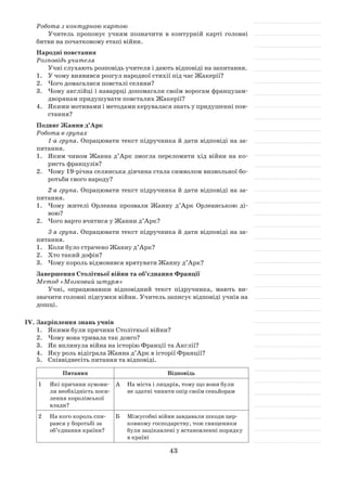 43
Робота з контурною картою
Учитель пропонує учням позначити в контурній карті головні
битви на початковому етапі війни.
Народні повстання
Розповідь учителя
Учні слухають розповідь учителя і дають відповіді на запитання.
1.	 У чому виявився розгул народної стихії під час Жакерії?
2.	 Чого домагалися повсталі селяни?
3.	 Чому англійці і наваррці допомагали своїм ворогам французам-
дворянам придушувати повсталих Жакерії?
4.	 Якими мотивами і методами керувалася знать у придушенні пов­
стання?
Подвиг Жанни д’Арк
Робота в групах
1-а група. Опрацювати текст підручника й дати відповіді на за­
питання.
1.	 Яким чином Жанна д’Арк змогла переломити хід війни на ко­
ристь французів?
2.	 Чому 19-річна селянська дівчина стала символом визвольної бо­
ротьби свого народу?
2-а група. Опрацювати текст підручника й дати відповіді на за­
питання.
1.	 Чому жителі Орлеана прозвали Жанну д’Арк Орлеанською ді­
вою?
2.	 Чого варто вчитися у Жанни д’Арк?
3-я група. Опрацювати текст підручника й дати відповіді на за­
питання.
1.	 Коли було страчено Жанну д’Арк?
2.	 Хто такий дофін?
3.	 Чому король відмовився врятувати Жанну д’Арк?
Завершення Столітньої війни та об’єднання Франції
Метод «Мозковий штурм»
Учні, опрацювавши відповідний текст підручника, мають ви­
значити головні підсумки війни. Учитель записує відповіді учнів на
дошці.
IV.	Закріплення знань учнів
1.	 Якими були причини Столітньої війни?
2.	 Чому вона тривала так довго?
3.	 Як вплинула війна на історію Франції та Англії?
4.	 Яку роль відіграла Жанна д’Арк в історії Франції?
5.	 Співвіднесіть питання та відповіді.
Питання Відповідь
1	 Які причини зумови­
ли необхідність поси­
лення королівської
влади?
А	 На міста і лицарів, тому що вони були
не здатні чинити опір своїм сеньйорам
2	 На кого король спи­
рався у боротьбі за
об’єднання країни?
Б	 Міжусобні війни завдавали шкоди цер­
ковному господарству, тож священики
були зацікавлені у встановленні порядку
в країні
 