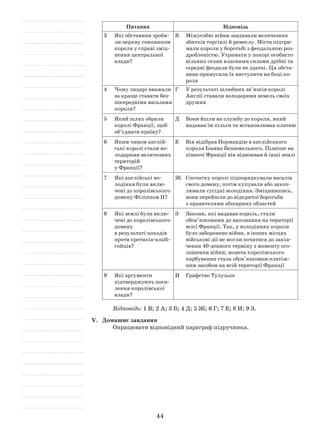 44
Питання Відповідь
3	 Які обставини зроби­
ли церкву союзником
короля у справі зміц­
нення центральної
влади?
В	 Міжусобні війни завдавали величезних
збитків торгівлі й ремеслу. Міста підтри­
мали короля у боротьбі з феодальною роз­
дробленістю. Утримати у покорі особисто
вільних селян власними силами дрібні та
середні феодали були не здатні. Ця обста­
вина примусила їх виступити на боці ко­
роля
4	 Чому лицарі вважали
за краще ставати без­
посередніми васалами
короля?
Г	 У результаті шлюбних зв’язків королі
Анг­лії ­ставали володарями земель своїх
дружин
5	 Який шлях обрали
королі Франції, щоб
об’єднати країну?
Д	 Вони йшли на службу до короля, який
­надавав їм пільги та встановлював платню
6	 Яким чином англій­
ські королі стали во­
лодарями величезних
територій
у Франції?
Е	 Він відібрав Нормандію в англійського
короля Іоанна Безземельного. Пізніше на
півночі Франції він відвоював й інші землі
7	 Які англійські во­
лодіння були вклю­
чені до королів­ського
домену Філіппом II?
Ж	 Спочатку королі підпорядкували васалів
свого домену, потім купували або захоп­
лювали сусідні володіння. Зміцнившись,
вони перейшли до відкритої боротьби
з правителями обширних областей
8	 Які землі були вклю­
чені до королівського
домену
в результаті походів
проти єретиків-альбі­
гойців?
З	 Закони, які видавав король, стали
обов’язковими до виконання на території
всієї Франції. Так, у володіннях короля
було заборонено війни, в інших місцях
військові дії не могли початися до закін­
чення 40-денного терміну з моменту ого­
лошення війни; монета королівського
карбування стала обов’язковим платіж­
ним засобом на всій території Франції
9	 Які аргументи
підтвер­джують поси­
лення королів­ської
влади?
И	Графство Тулузьке
Відповідь: 1 В; 2 А; 3 Б; 4 Д; 5 Ж; 6 Г; 7 Е; 8 И; 9 З.
V.	 Домашнє завдання
Опрацювати відповідний параграф підручника.
 