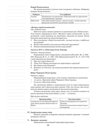 46
Перші Плантагенети
На основі розповіді учителя учні складають таблицю «Реформи
Генріха Плантагенета».
Реформа Суть реформи
Судова Запровадив суд присяжних. Королівський суд присяжних
став верховним у державі
Військова Увів військовий податок «щитові гроші», який дозволяв
феодалам ухилятися від несення служби
«Велика хартія вольностей»
Гра «Tabula rasa»
Цей етап уроку можна провести за допомогою гри «Tabula rasa».
Учні мають опрацювати текст «Великої хартії вольностей» за під­
ручником і дати відповіді на запитання, записані на дошці. Після
відповіді запитання на дошці витирається.
1.	 Яке положення «Хартії вольностей», на ваш погляд, є найбільш
важливим?
2.	 Який соціальний склад мав англійський парламент?
3.	 Якими повноваженнями він був наділений?
Англія в XIV ст. Повстання Уота Тайлера
Робота з документами
Опрацювати текст підручника і документи (Ліхтей І. М., С.185–
187; Подаляк Н. Г., С. 133 –134; Крижанівський О. П., С. 174–175)
і дати відповіді на запитання.
1.	 Про яку подію йдеться?
2.	 Чому Уот Тайлер погодився на переговори з королем?
3.	 Як повівся мер Лондона?
4.	 Доведіть за текстом, що автор документа був прихильником ко­
роля.
Війна Червоної і Білої троянд
Робота в парах
Опрацювавши підручник, учні готують відповіді на запитання.
•	 1-й учень. Причини війни Червоної і Білої троянд.
•	 2-й учень. Наслідки війни.
По закінченні роботи з підручником учні по черзі переказують
одне одному зміст протягом двох хвилин. Той, хто слухає, має поста­
вити не менше одного запитання й вислухати відповідь.
Учитель заслуховує одну пару, якщо є час, то учитель записує на
дошці причини й наслідки війни, а учні — у зошити.
Орієтовна таблиця
Причини війни Наслідки війни
Суперечки за англійський престол
між двома родами Ланкастерів та
Йоркі
В Англії затверджується династія
Тюдорів.
В Англії посилилися позиції парла­
ментаризму
ІV.	Закріплення знань учнів
Назвіть причини утворення централізованої держави і станової
монархії в Англії.
V.	 Домашнє завдання
Опрацювати відповідний параграф підручника.
 
