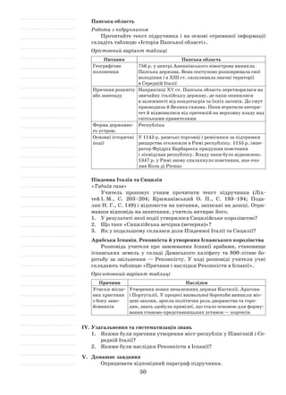 50
Папська область
Робота з підручником
Прочитайте текст підручника і на основі отриманої інформації
складіть таблицю «Історія Папської області».
Орієтовний варіант таблиці
Питання Папська область
Географічне
положення
756 р. у центрі Апеннінського півострова виникла
Папська держава. Вона поступово розширювала свої
володіння і в XIII ст. охоплювала значні території
в Середній Італії
Причини розквіту
або занепаду
Наприкінці ХV ст. Папська область перетворилася на
звичайну італійську державу, де папи опинилися
в залежності від кондотьєрів та їхніх загонів. До смут
призводила й Велика схизма. Папи втратили автори­
тет й відмовилися від претензій на верховну владу над
світськими правителями
Форма державно­
го устрою
Республіка
Основні історичні
події
У 1143 р. римські торговці і ремісники за підтримки
рицарства оголосили в Римі республіку. 1155 р. імпе­
ратор Фрідріх Барбаросса придушив повстання
і ліквідував республіку. Владу папи було відновлено.
1347 р. у Римі знову спалахнуло повстання, яке очо­
лив Кола ді Рієнцо
Південна Італія та Сицилія
«Tabula rasa»
Учитель пропонує учням прочитати текст підручника (Ліх­
тей І. М., С. 203–204; Крижанівський О. П., С. 193–194; Пода­
ляк Н. Г., С. 149) і відповісти на питання, записані на дошці. Отри­
мавши відповідь на запитання, учитель витирає його.
1.	 У результаті якої події утворилося Сицилійське королівство?
2.	 Що таке «Сицилійська вечірня (вечерня)»?
3.	 Як у подальшому склалася доля Південної Італії та Сицилії?
Арабська Іспанія. Реконкіста й утворення Іспанського королівства
Розповідь учителя про завоювання Іспанії арабами, становище
іспанських земель у складі Дамаського халіфату та 800-літню бо­
ротьбу за звільнення — Реконкісту. У ході розповіді учителя учні
складають таблицю «Причини і наслідки Реконкісти в Іспанії».
Орієнтовний варіант таблиці
Причини Наслідки
Утиски місце­
вих християн
з боку заво­
йовників
Утворення нових незалежних держав Кастилії, Арагона
і Португалії. У процесі визвольної боротьби виникли міс­
цеві закони, зросла політична роль дворянства та горо­
дян, знать здобула привілеї, що стало основою для форму­
вання станово-представницьких установ — кортесів
ІV.	Узагальнення та систематизація знань
1.	 Якими були причини утворення міст-республік у Північній і Се­
редній Італії?
2.	 Якими були наслідки Реконкісти в Іспанії?
V.	 Домашнє завдання
Опрацювати відповідний параграф підручника.
 