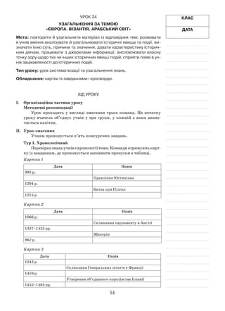 51
Клас
Дата
Урок 24
Узагальнення за темою
«Європа. Візантія. Арабський світ»
Мета: повторити й узагальнити матеріал із відповідних тем; розвивати
в учнів вміння аналізувати й узагальнювати історичні явища та події, ви­
значати їхню суть, причини та значення, давати характеристику історич-
ним діячам, працювати з джерелами інформації, висловлювати власну
точку зору щодо тих чи інших історичних явищ і подій; сприяти появі в уч-
нів зацікавленості до історичних подій.
Тип уроку: урок систематизації та узагальнення знань.
Обладнання: картки із завданнями і кросворди.
Хід уроку
І.	Організаційна частина уроку
Методичні рекомендації
Урок проходить у вигляді змагання трьох команд. На початку
уроку вчитель об’єднує учнів у три групи, у кожній з яких визна­
чається капітан.
ІІ.	 Урок-змагання
Учням пропонується п’ять конкурсних завдань.
Тур 1. Хронологічний
Перевірказнаньучнівзхронологіїтеми.Командиотримуютькарт­
ку із завданням, де пропонується заповнити пропуски в таблиці.
Картка 1
Дата Подія
395 р.
Правління Юстиніана
1204 р.
Битва при Пуатьє
1215 р.
Картка 2
Дата Подія
1066 р.
Скликання парламенту в Англії
1337–1453 рр.
Жакерія
962 р.
Картка 3
Дата Подія
1242 р.
Скликання Генеральних штатів у Франції
1410 р.
Утворення об’єднаного королівства Іспанії
1455–1485 рр.
 