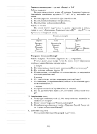 64
Завоювання османських султанів у Європі та Азії
Робота з картою
Використовуючи карту атласа «Утворення Османської держави.
Завоювання османських султанів (ХIV–XVI ст.)», виконайте зав­
дання.
1.	 Назвіть держави, завойовані турками-османами.
2.	 Назвіть васальні території імперії Османа.
3.	 Назвіть місця найважливіших битв.
Робота зі схемою
На основі тексту підручника та даних, отриманих з атласа,
складіть схему «Завоювання Османської імперії ХIV — сер. XVI ст.».
Пропонований варіант схеми
Османська імперія
Європа Азія Африка
Болгарія
Сербія
Молдавія
Валахія
Угорщина
Месопотамія
Вірменія
Грузія
Сирія
Аравія
Єгипет
Алжир
(Згодом вся Північна Африка,
окрім Марокко)
Утворення Османської імперії
Робота в групах з текстом підручника та ілюстраціями.
Учитель ділить клас на три групи. На основі тексту підручника
учні мають дати відповідь на запитання.
1-а група
1.	 Яке значення для турків мало завоювання Константинополя?
2.	 Які реформи здійснив Мехмед ІІ?
4.	 Як захоплення турками Константинополя вплинуло на розвиток
міжнародних відносин?
2-а група
1.	 Які країни і чому вдалося завоювати туркам в Європі?
2.	 Яке значення для християнського світу мало захоплення турка­
ми Константинополя?
3-я група
1.	 Яку роль виконував візир в Османській імперії?
2.	 Які ще державні чини були найголовнішими в Османській імпе­
рії?
IV.	Закріплення знань
1.	 Чому туркам-сельджукам вдалося закріпитися на території Ві­
зантійської імперії?
2.	 Яким чином утворилась Османська імперія?
3.	 Як змінилась політична ситуація в Південно-Східній Європі піс­
ля утворення Османської імперії?
V.	 Домашнє завдання
Опрацювати відповідний параграф підручника.
 