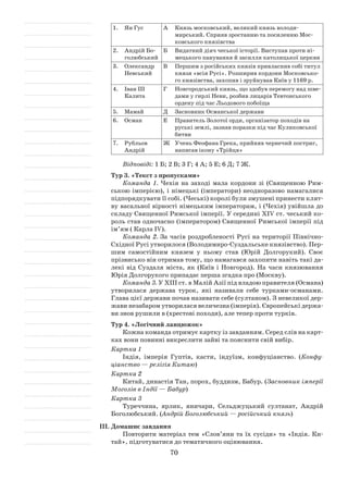 70
1.	 Ян Гус А	 Князь московський, великий князь володи­
мирський. Сприяв зростанню та посиленню Мос­
ковського князівства
2.	 Андрій Бо­
голюбський
Б	 Видатний діяч чеської історії. Виступав проти ні­
мецького панування й засилля католицької церкви
3.	 Олександр
Невський
В	 Першим з російських князів привласнив собі титул
князя «всія Русі». Розширив кордони Московсько­
го князівства, захопив і зруйнував Київ у 1169 р.
4.	 Іван ІІІ
Калита
Г	 Новгородський князь, що здобув перемогу над шве­
дами у гирлі Неви, розбив лицарів Тевтонського
ордену під час Льодового побоїща
5.	 Мамай Д	 Засновник Османської держави
6.	 Осман Е	 Правитель Золотої орди, організатор походів на
руські землі, зазнав поразки під час Куликовської
битви
7.	Рубльов
Андрій
Ж	 Учень Феофана Грека, прийняв чернечий постриг,
написав ікону «Трійця»
Відповіді: 1 Б; 2 В; 3 Г; 4 А; 5 Е; 6 Д; 7 Ж.
Тур 3. «Текст з пропусками»
Команда 1. Чехія на заході мала кордони зі (Священною Рим­
ською імперією), і німецькі (імператори) неодноразово намагалися
підпорядкувати її собі. (Чеські) королі були змушені принести клят­
ву васальної вірності німецьким імператорам, і (Чехія) увійшла до
складу Священної Римської імперії. У середині ХIV ст. чеський ко­
роль став одночасно (імператором) Священної Римської імперії під
ім’ям ( Карла ІV).
Команда 2. За часів роздробленості Русі на території Північно-
Східної Русі утворилося (Володимиро-Суздальське князівство). Пер­
шим самостійним князем у ньому став (Юрій Долгорукий). Своє
прізвисько він отримав тому, що намагався захопити навіть такі да­
лекі від Суздаля міста, як (Київ і Новгород). На часи князювання
Юрія Долгорукого припадає перша згадка про (Москву).
Команда 3. У ХІІІ ст. в Малій Азії під владою правителя (Османа)
утворилася держава турок, які називали себе турками-османами.
Глава цієї держави почав називати себе (султаном). З невеликої дер­
жави незабаром утворилася величезна (імперія). Європейські держа­
ви знов рушили в (хрестові походи), але тепер проти турків.
Тур 4. «Логічний ланцюжок»
Кожна команда отримує картку із завданням. Серед слів на карт­
ках вони повинні викреслити зайві та пояснити свій вибір.
Картка 1
Індія, імперія Гуптів, касти, індуїзм, конфуціанство. (Конфу-
ціанство — релігія Китаю)
Картка 2
Китай, династія Тан, порох, буддизм, Бабур. (Засновник імперії
Моголів в Індії — Бабур)
Картка 3
Туреччина, ярлик, яничари, Сельджуцький султанат, Андрій
Боголюбський. (Андрій Боголюбський — російський князь)
ІІІ.	Домашнє завдання
Повторити матеріал тем «Слов’яни та їх сусіди» та «Індія. Ки­
тай», підготуватися до тематичного оцінювання.
 