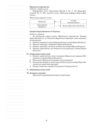 8
Франкське королівство
Робота з підручником
Опрацювати текст підручника (Ліхтей І. М., С. 21; Крижанів­
ський О. П., С. 22) і скласти схему «Військова реформа Карла Мар­
телла».
Можливий варіант схеми
Майордом
Служба
Клятва вірності
Земля (феод)
Прибуток
Важкоозброєний кінний воїн
Імперія Карла Великого та її розпад
Робота з картою
За допомогою карти атласа «Франкське королівство. Імперія
Карла Великого» та «Розподіл Франкської держави» дати відповідь
на запитання.
1.	 Назвіть напрями та дати найважливіших походів Карла Великого.
2.	 Назвіть території, завойовані Карлом Великим.
3.	 Назвіть території, які були залежні від імперії Карла Великого.
4.	 Назвіть королівства, які виникли після розподілу імперії Карла
Великого.
IV.	Закріплення знань учнів
1.	 Назвіть хронологічну межу існування Франкської держави Ме­
ровінгів та імперії Карла Великого.
2.	 Якого року Франкська держава стала імперією?
3.	 За яким договором та якого року відбувся поділ імперії Карла Ве­
ликого на самостійні держави?
4.	 Назвіть видатних правителів раннього Середньовіччя.
V.	Оцінювання знань учнів
VI.	Домашнє завдання
Прочитати відповідний матеріал підручника.
 