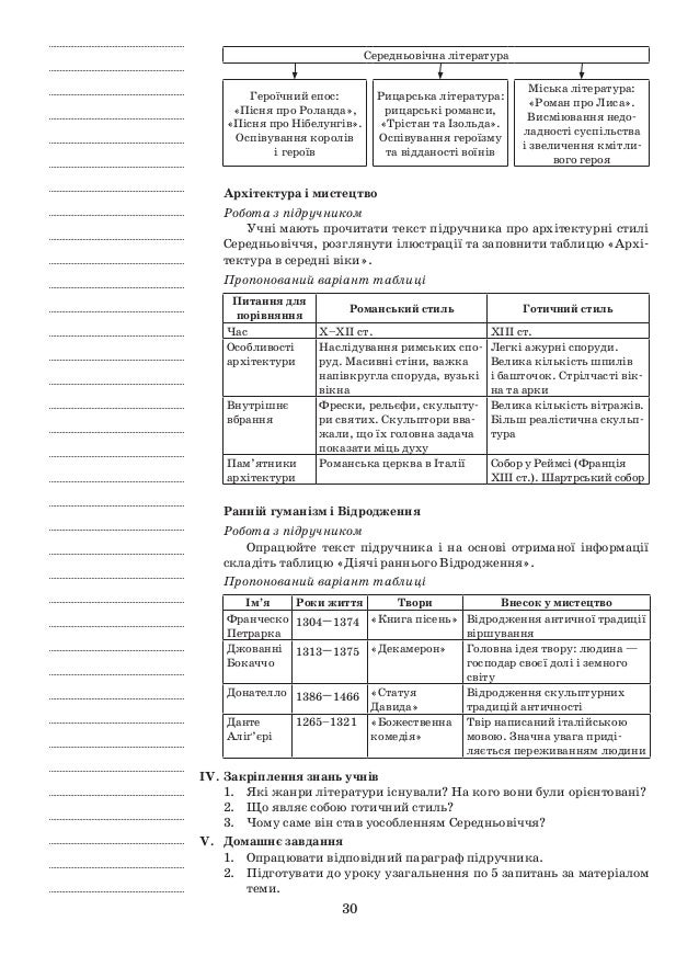 Результат пошуку зображень за запитом середньовічна культура західної європи таблиця