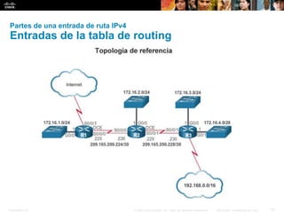 Presentation_ID 15© 2008 Cisco Systems, Inc. Todos los derechos reservados. Información confidencial de Cisco
Partes de una entrada de ruta IPv4
Entradas de la tabla de routing
 